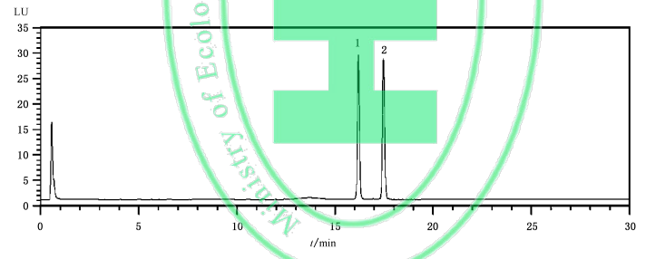阿維菌素 B1a 和阿維菌素 B1b 標(biāo)準(zhǔn)溶液衍生物色譜圖