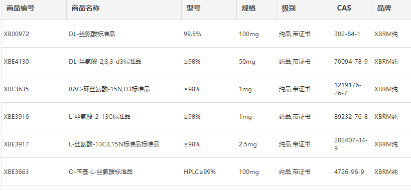 絲氨酸標(biāo)準(zhǔn)品列表