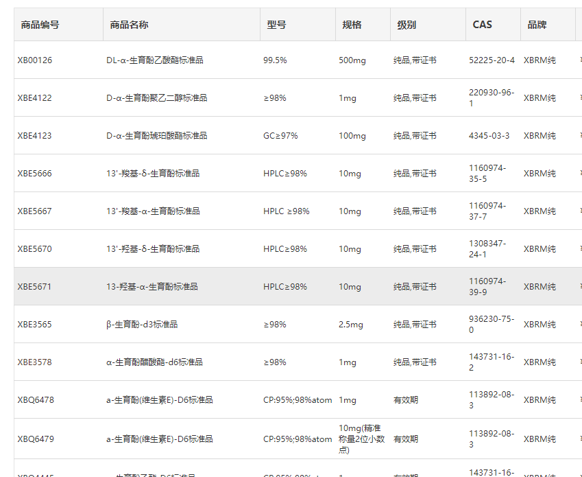 生育酚相關產品列表